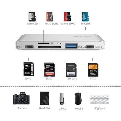 Фотографія - Кардрідер SmallRig 5-in-1 Memory Card Reader (4746)