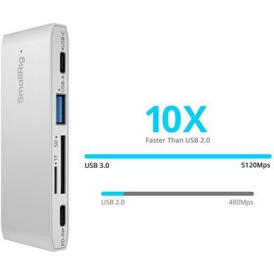 Фотографія - Кардрідер SmallRig 5-in-1 Memory Card Reader (4746)