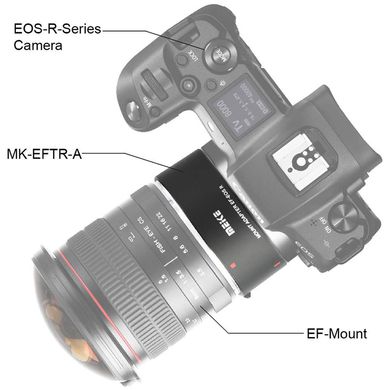 Фотографія - Адаптер Meike MK-EFTR-A (Canon EF - EOS R)