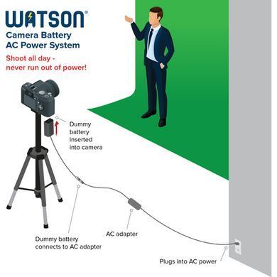 Фотография - Адаптер питания Watson CBA-C1 (имитатор батареи Canon LP-E6N)